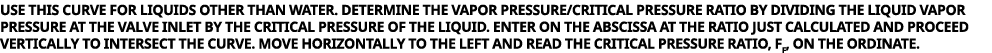 use this curve for liquids other than water. determine the vapor pressure/critical pressure ratio by dividing the liq...