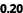 0.20