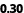 0.30