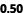 0.50