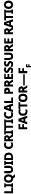 LIQUID CRITICAL PRESSURE RATIO FACTOR—FF