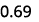 0.69 