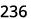 236