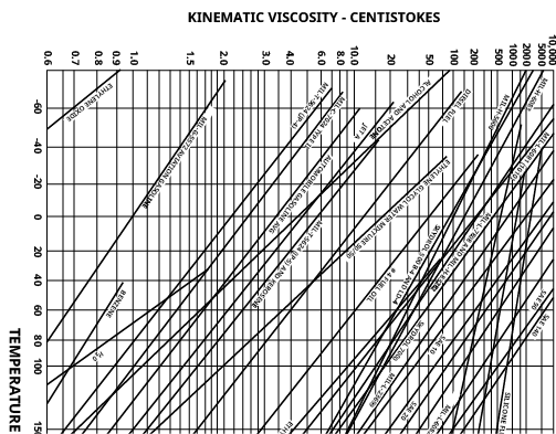 A graph showing the length of a line from 0 to 100. AI generated content
