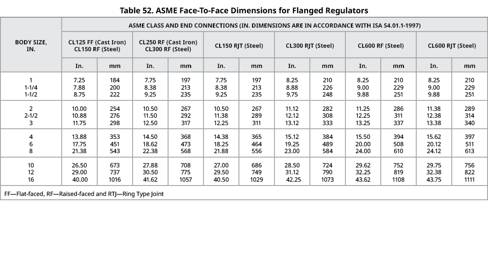 Table 52. ASME Face To Face Dimensions for Flanged Regulators,BODY SIZE, IN.,ASME CLASS AND END CONNECTIONS (IN. DIME...