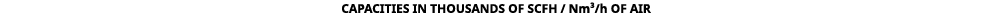 CAPACITIES IN THOUSANDS OF SCFH / Nm³/h OF AIR