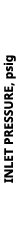 INLET PRESSURE, psig