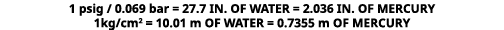 1 psig / 0.069 bar = 27.7 IN. OF WATER = 2.036 IN. OF MERCURY 1kg/cm2 = 10.01 m OF WATER = 0.7355 m OF MERCURY