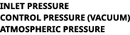 INLET PRESSURE CONTROL PRESSURE (VACUUM) ATMOSPHERIC PRESSURE