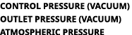 CONTROL PRESSURE (VACUUM) OUTLET PRESSURE (VACUUM) ATMOSPHERIC PRESSURE 