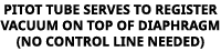 PITOT TUBE SERVES TO REGISTER VACUUM ON TOP OF DIAPHRAGM (NO CONTROL LINE NEEDED)