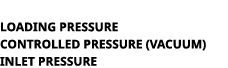  LOADING PRESSURE CONTROLLED PRESSURE (VACUUM) INLET PRESSURE