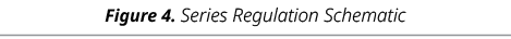Figure 4. Series Regulation Schematic