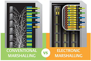 Conventional Marshalling vs Electronic Marshalling