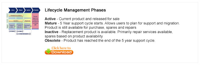 Lifecycle Management Phases